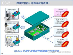 报警运营服务资源共享技术探讨 物联网与网络技术的融合应用