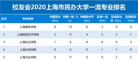 上海建桥学院 信息技术咨询专业领航，彰显民办教育卓越实力